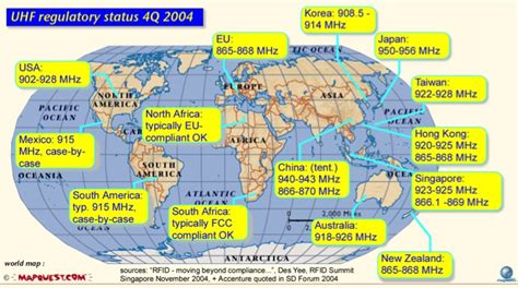 japan uhf rfid|rfid frequencies.